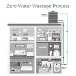 kent-grand-star-ro-water-purifier-9litres-parijatawaterro