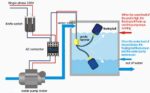 Float Switch for Water Tanks